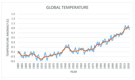 what is the average earths are in china in 2007